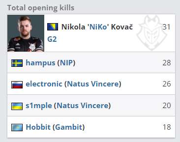 DOTA PIT S5：让一追三终加冕，深渊巨石震黑龙！Tundra 3-1 击败Spirit夺冠