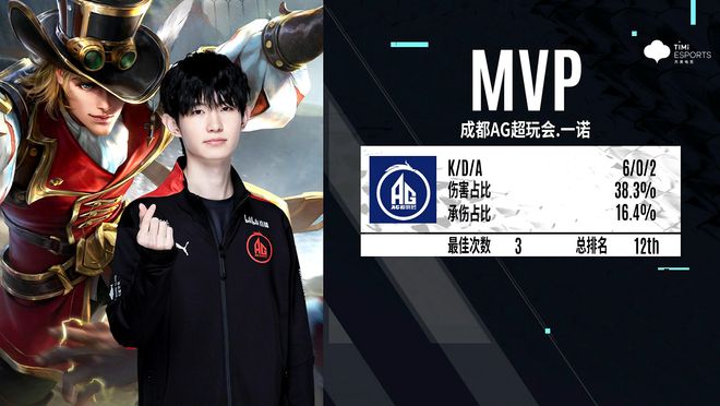 LPL 常规赛第三周统计：Left Hand／Scout 并列单杀王， Hope 是击杀／伤害王