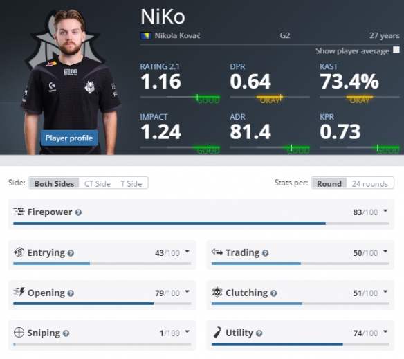 Sentinels 在 VCT 2025： Americas Stage 2 的一场激烈战斗中击败了 G2 Esports